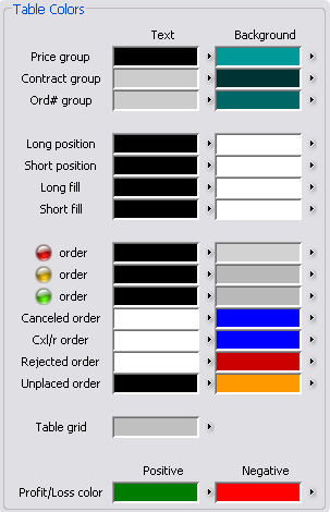 Tabular Color Groups